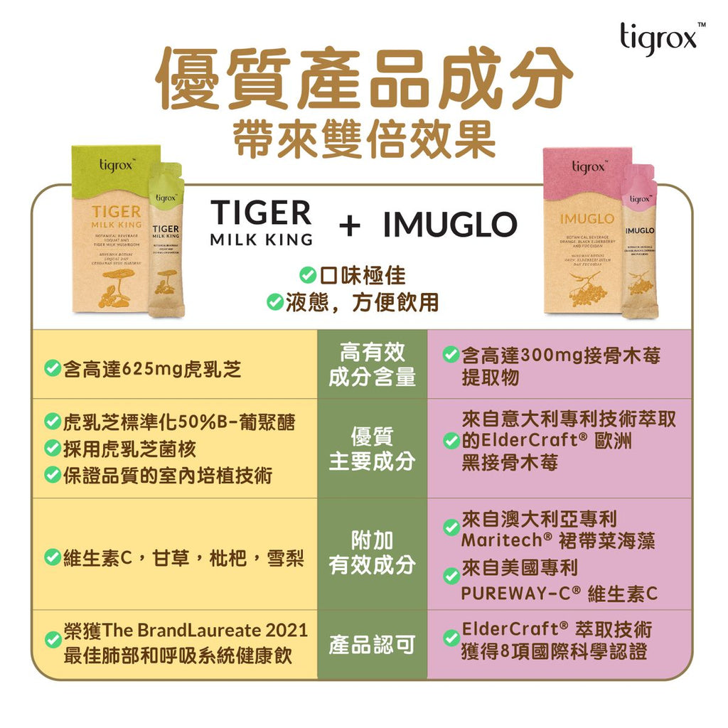 【24小時網站自助下單】售完即止🌸‼️長期斷貨系列‼️🔥濕疹救星🔥Imulgo抗疹寶接骨木莓保健飲(一盒20條) | 預訂約1-2星期 娉婷貿易公司 Exquisite Beauty Trading Company