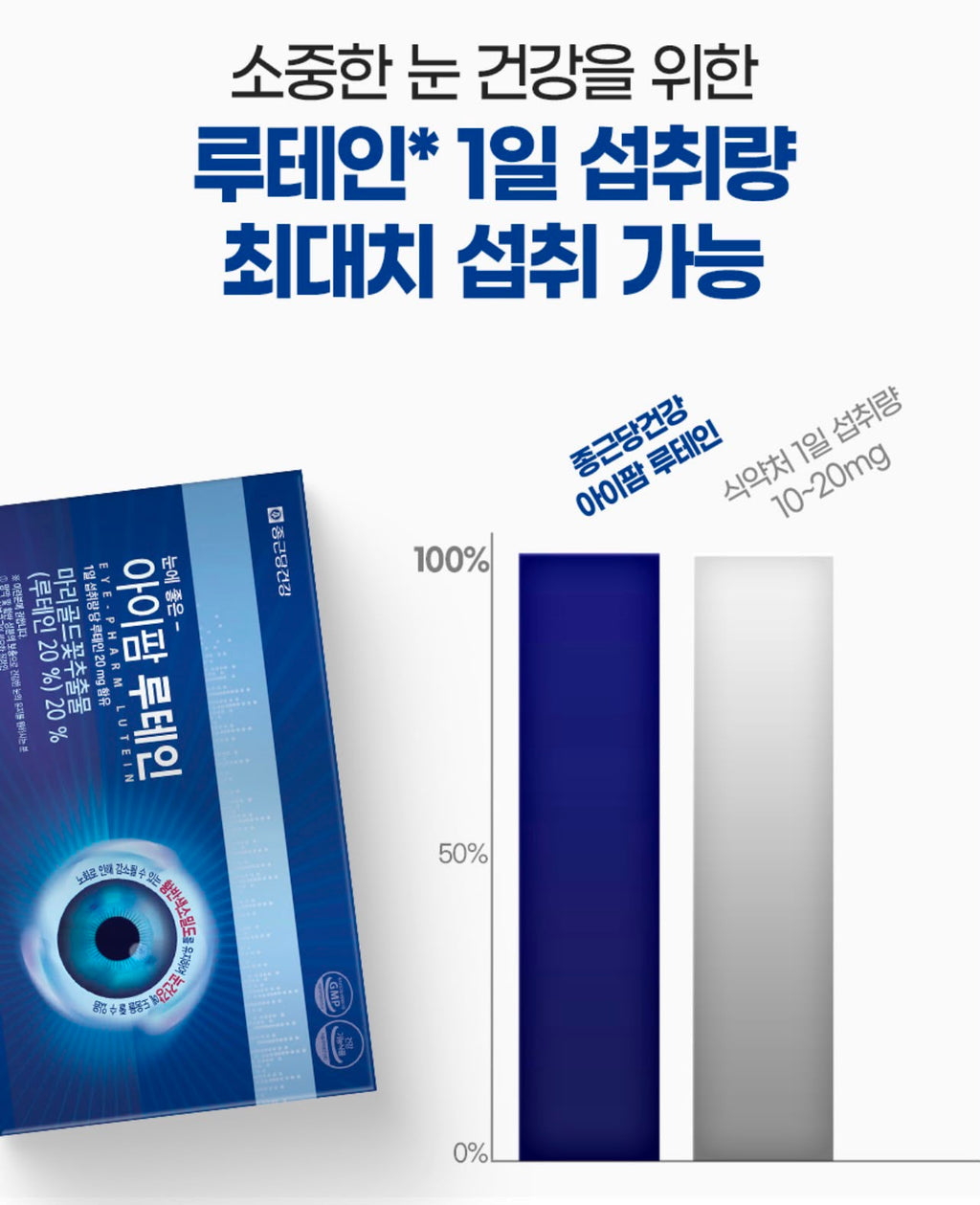 【24小時網站自助下單】現貨🌸🇰🇷韓國鐘根堂 Eye Clear 葉黃素護眼迷你膠囊👁️(500mg x 90粒3個月份量) | 落單後約3-5個工作天寄出 娉婷貿易公司 Exquisite Beauty Trading Company
