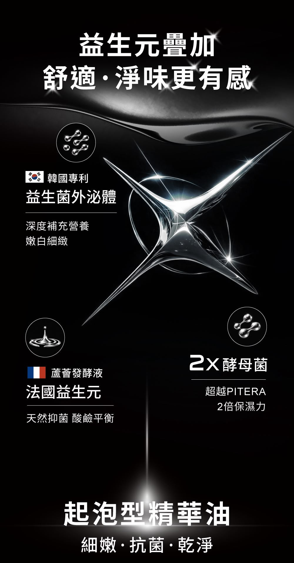 【24小時網站自助下單】🌸新品🩶台灣Relove 女性私密益生元彈嫩清潔油260g | 預訂約1-2星期 娉婷貿易公司 Exquisite Beauty Trading Company