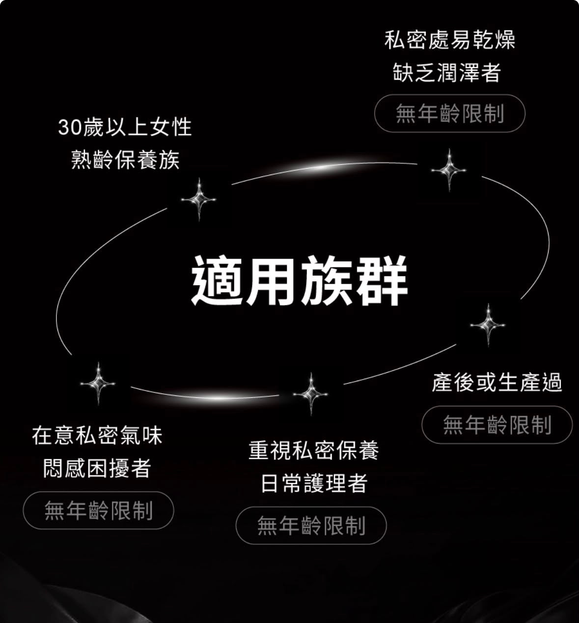 【24小時網站自助下單】🌸新品🩶台灣Relove 女性私密益生元彈嫩清潔油260g | 預訂約1-2星期 娉婷貿易公司 Exquisite Beauty Trading Company