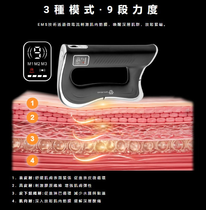 【24小時網站自助下單】售完即止🌸SAVEWO EMS-FM01 溫能深層筋膜刀 市價$499!! | 預訂約2-3星期 娉婷貿易公司 Exquisite Beauty Trading Company