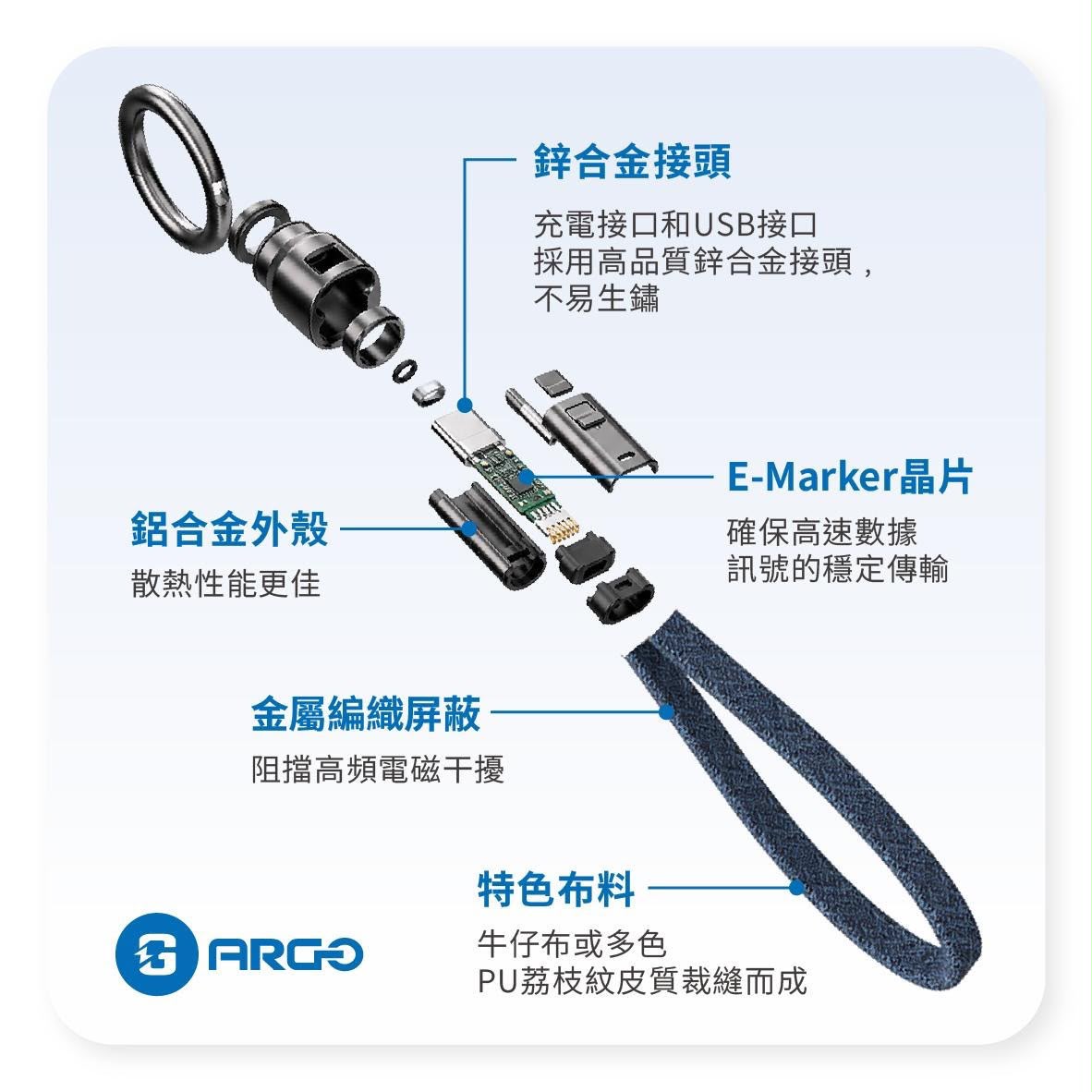 【24小時網站自助下單】2026年8月15日截🌸🌟ARGO KC240 240W傳輸匙扣充電線 | 預訂約3-4星期 娉婷貿易公司 Exquisite Beauty Trading Company