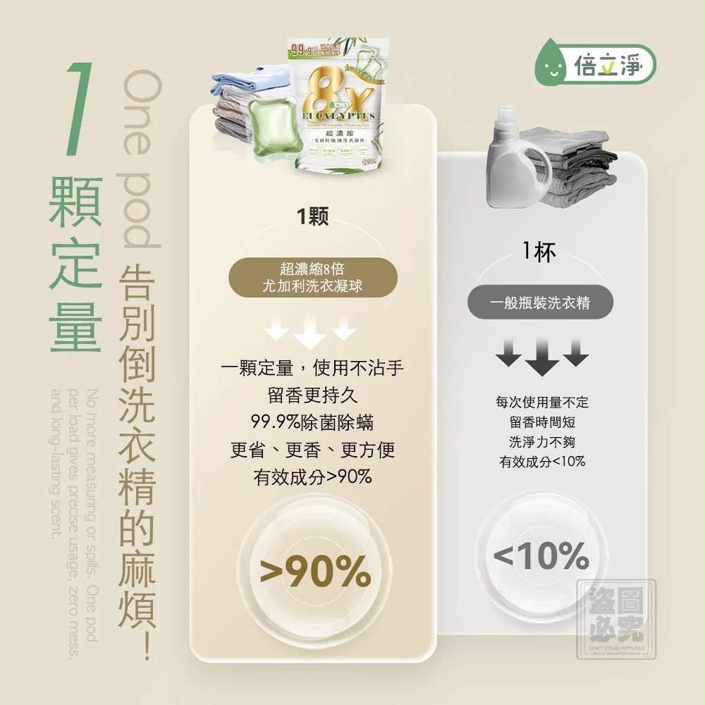 預訂 | 🟡倍立淨-超濃縮8倍尤加利洗衣凝球120顆🟡 娉婷貿易公司 Exquisite Beauty Trading Company