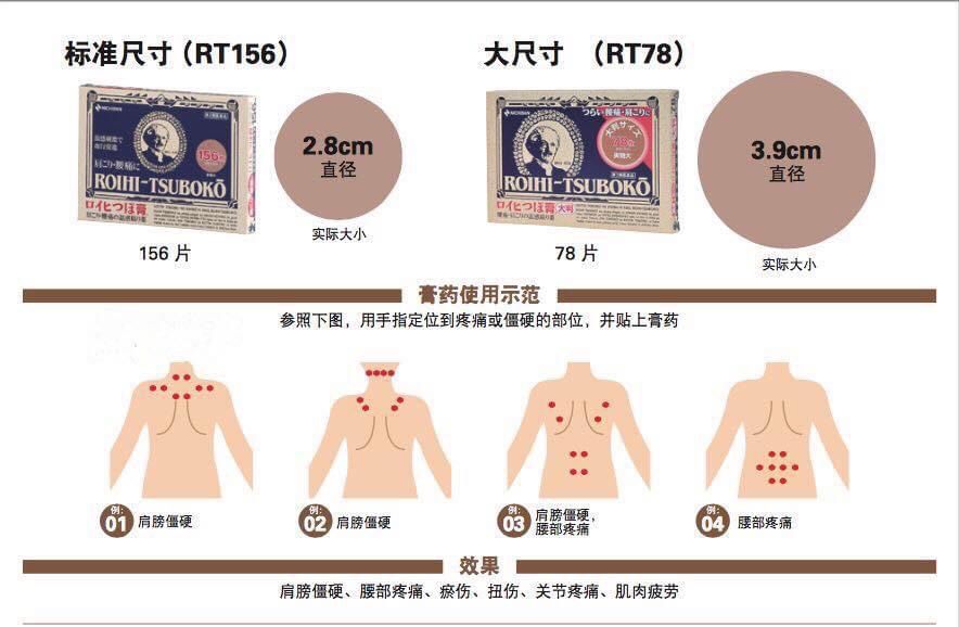 現貨🌸日本🇯🇵Nichiban老爺爺溫感鎮痛穴位貼 | 落單後約3-5個工作天寄出