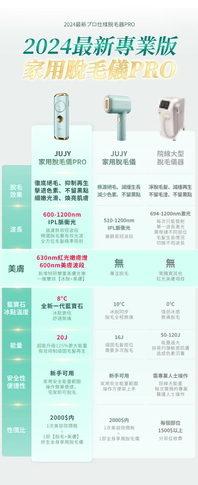 🌸JUJY 8℃藍寶石冰點全身無痛嫩膚家用脫毛儀 PRO 香港行貨保養一年 | 預訂約1-2星期