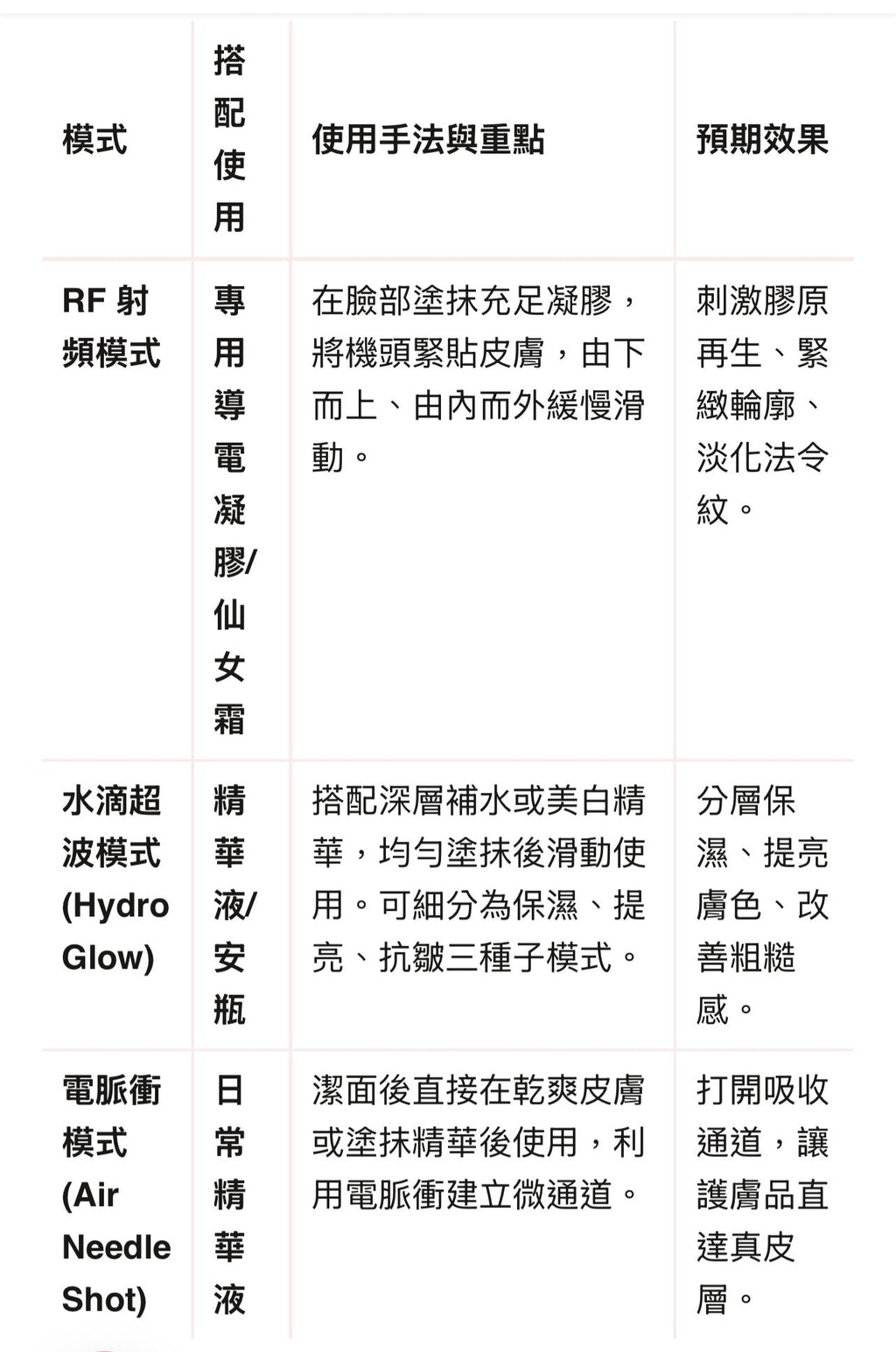【24小時網站自助下單】🌸韓國製OLIGIHOME 3合1醫美級家用電波拉皮美容儀 包韓國一個月保養 來回運費自付 | 預訂 請先查詢貨期 娉婷貿易公司 Exquisite Beauty Trading Company