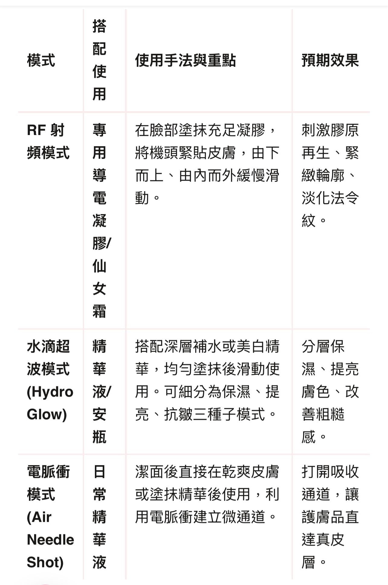 【24小時網站自助下單】🌸韓國製OLIGIHOME 3合1醫美級家用電波拉皮美容儀 包韓國一個月保養 來回運費自付 | 預訂 請先查詢貨期 娉婷貿易公司 Exquisite Beauty Trading Company