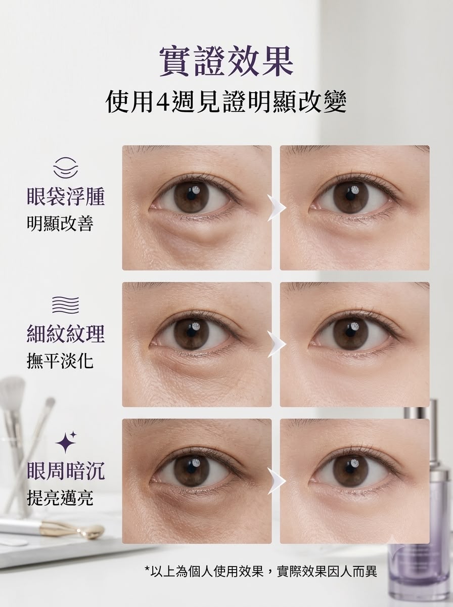 【24小時網站自助下單】🌸新品🆕🆕 Protop 眼pcl 3ml*1支 | 預訂約2-3星期 娉婷貿易公司 Exquisite Beauty Trading Company