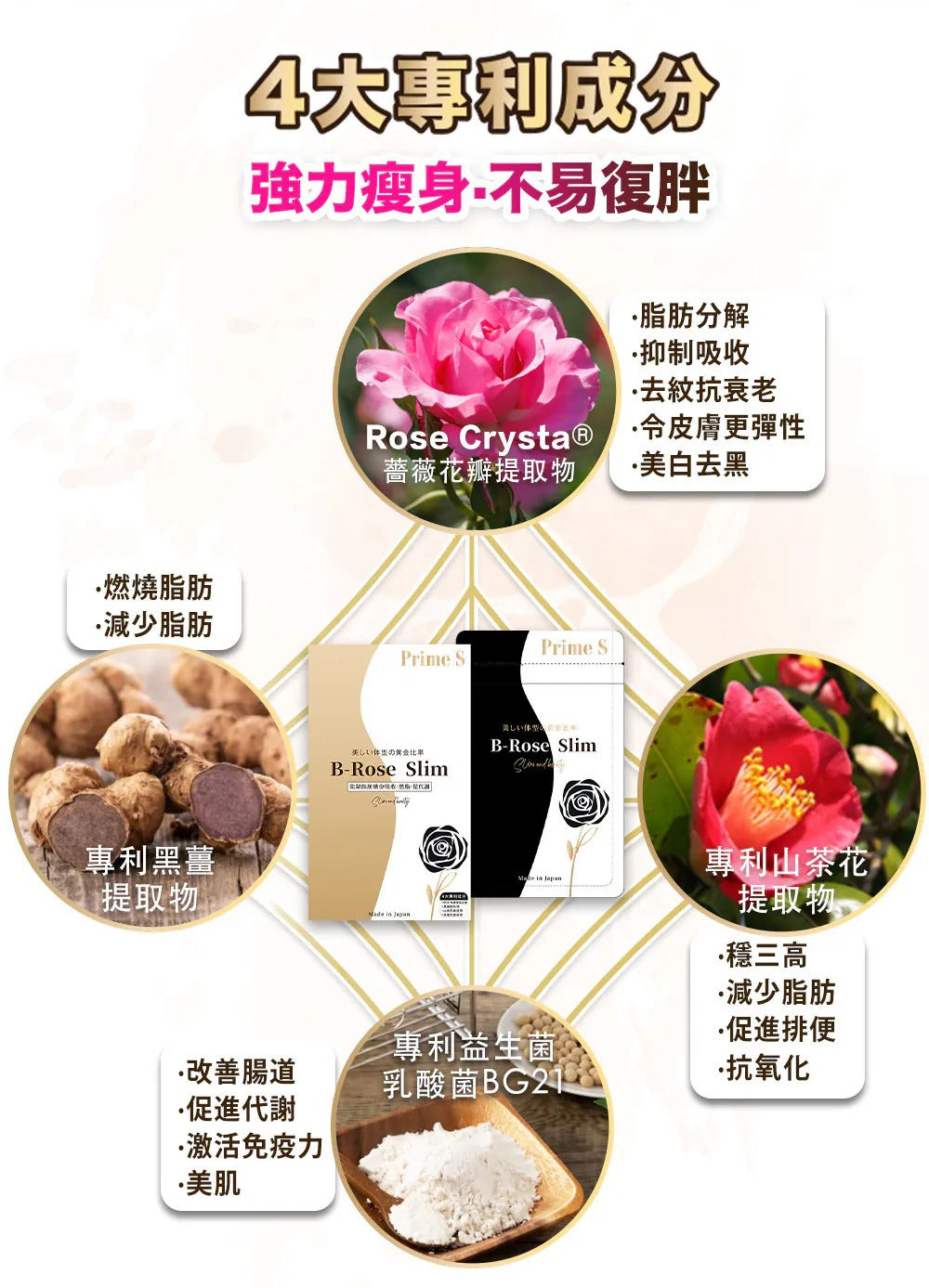 【24小時網站自助下單】現貨🌸Prime S - B-Rose Slim黑薑玫瑰控脂丸(90粒) | 落單後約3-5個工作天寄出 娉婷貿易公司 Exquisite Beauty Trading Company