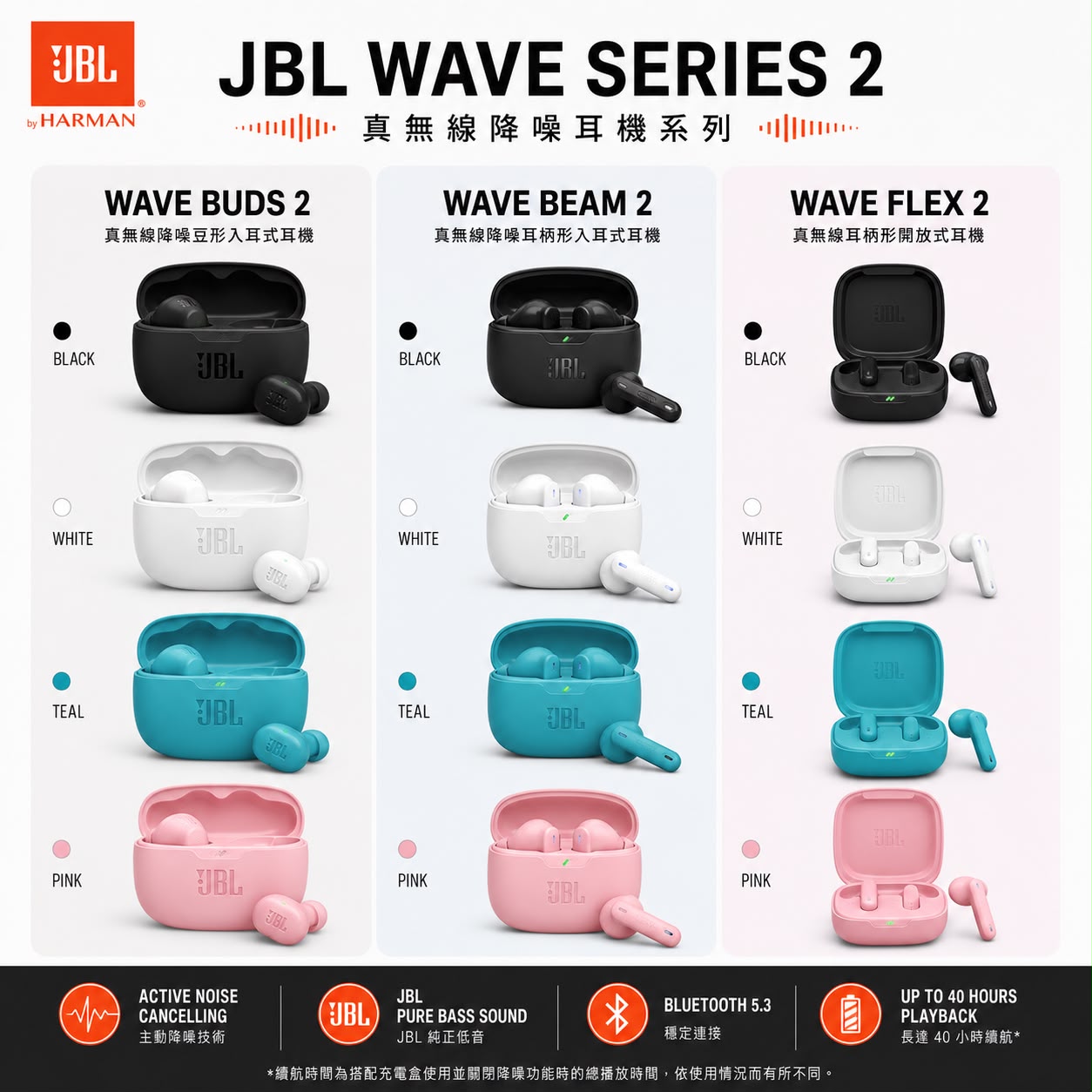 【24小時網站自助下單】2026年6月25日截🌸🟡JBL Wave Series 2 真無線降噪耳機系列🟡 | 預訂約7月尾至8月（自行備註型號及顏色）