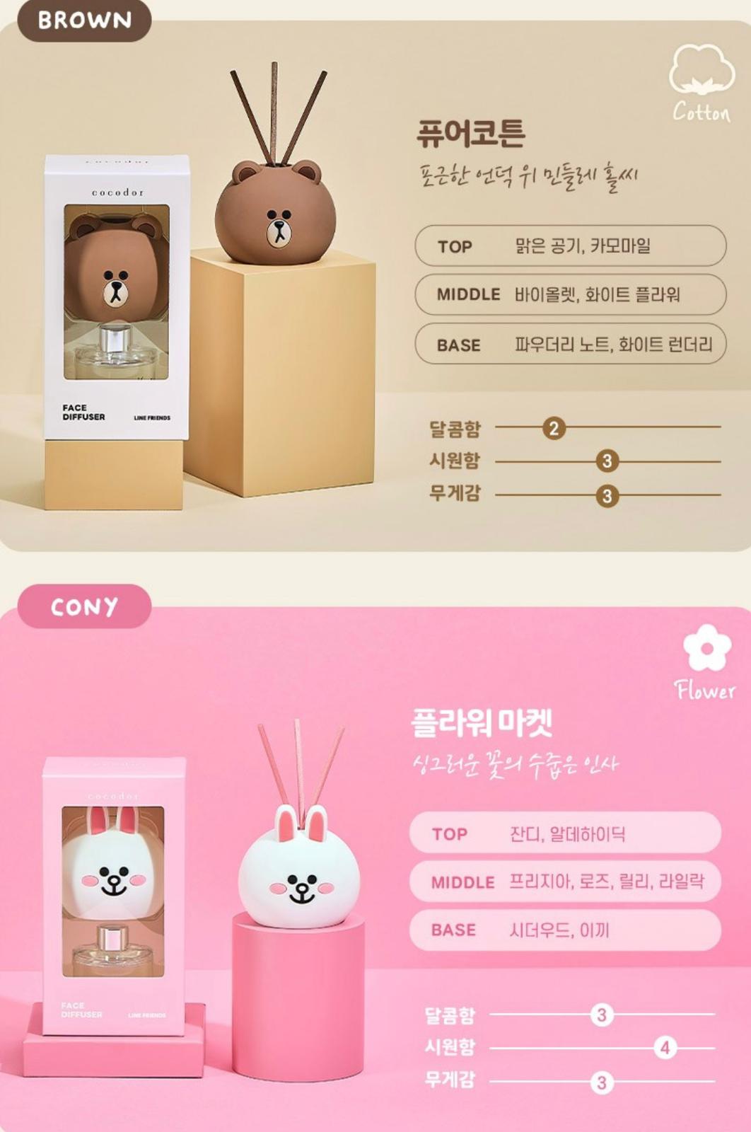 20/10截🌸韓國限量商品✨
🇰🇷Cocodor x Line Friends 大頭擴香器 50ml | 預訂約3-4星期
（自行備註款式）