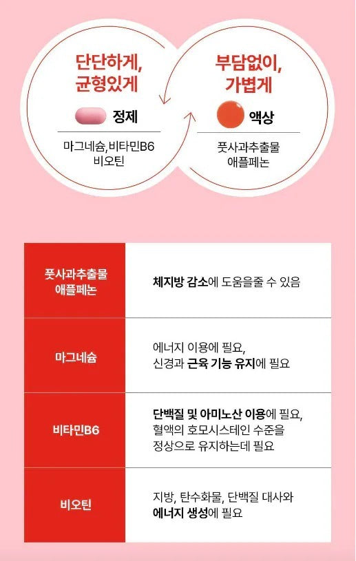 🌸韓國現在熱賣中斷貨產品💢💢瘦身恩物 ❤️‍🔥ILO Magburn 蘋果燃脂代謝安瓶 (25ml+500mgx2)一盒7支 | 預訂約3月尾至4月初