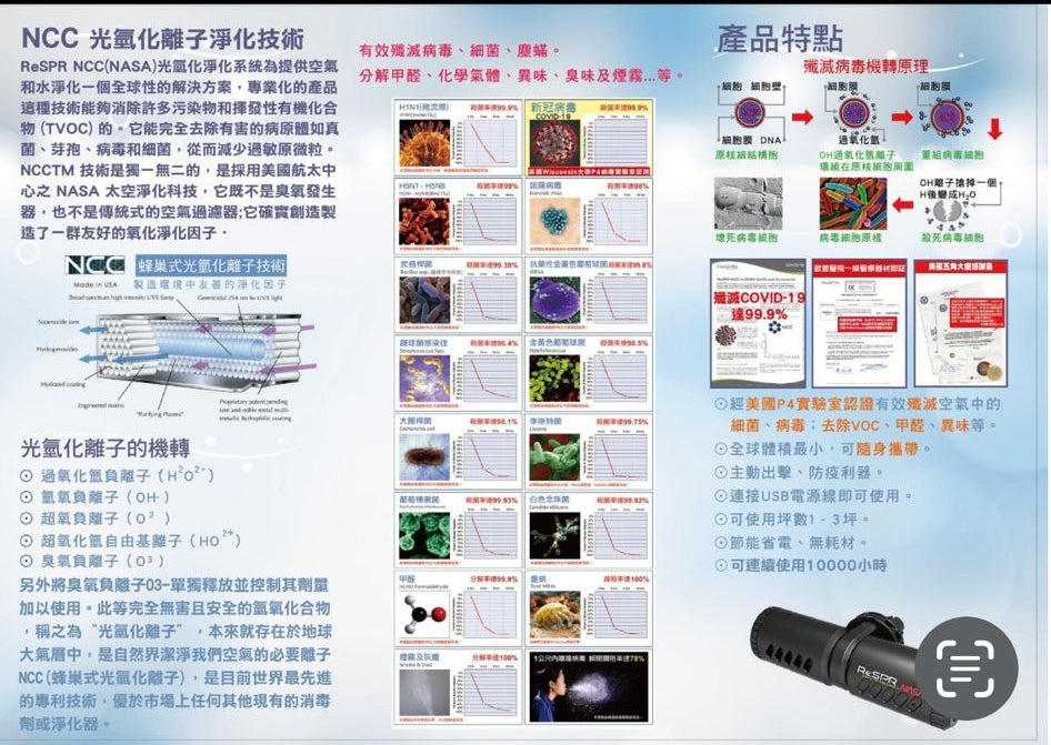 【24小時網站自助下單】🌸🪭新春團購活動🪭ReSPR iCAR® 車用空氣淨化器 | 預訂約4月初至中