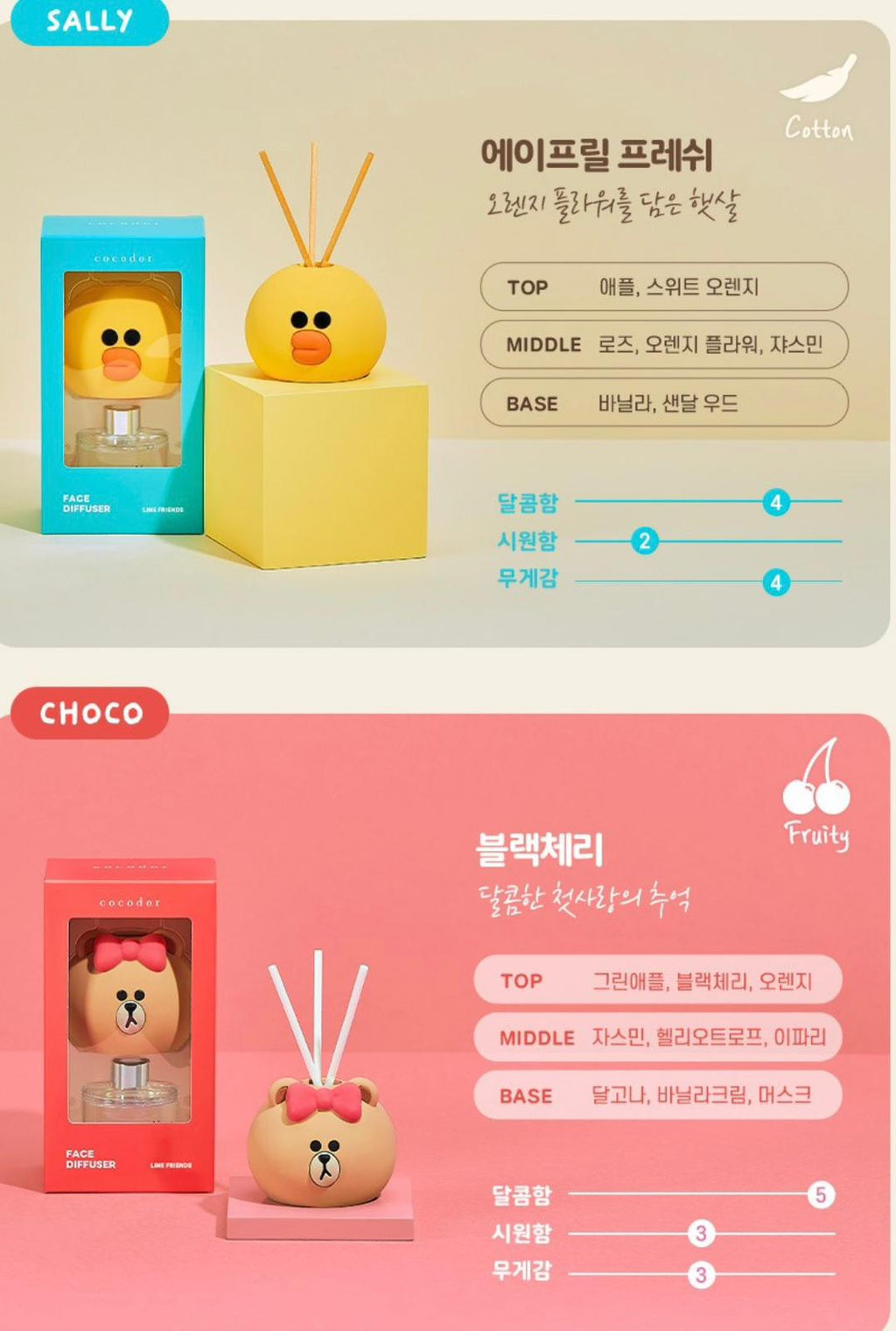 20/10截🌸韓國限量商品✨
🇰🇷Cocodor x Line Friends 大頭擴香器 50ml | 預訂約3-4星期
（自行備註款式）