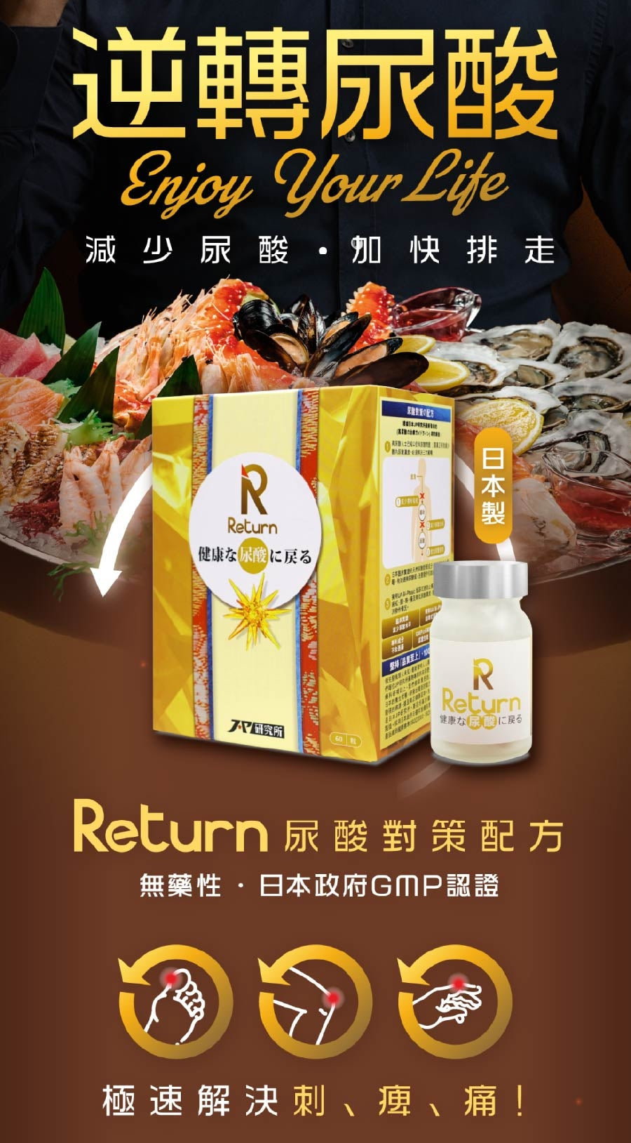 供應商現貨🌸🔥新到🔥Return 回本尿酸對策配方60粒 | 預訂 逢星期一，三返倉執貨 其後約3-5個工作天寄出 娉婷貿易公司 Exquisite Beauty Trading Company