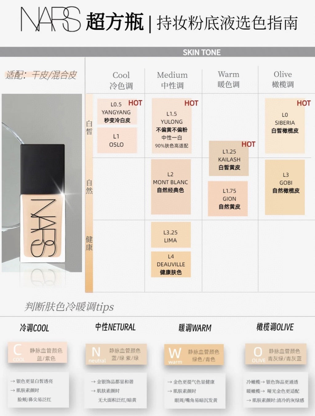 供應商現貨🌸香港專櫃 免稅正品 NARS納斯超方瓶粉底液30ml | 預訂 逢星期一，三返倉執貨 其後約3-5個工作天寄出